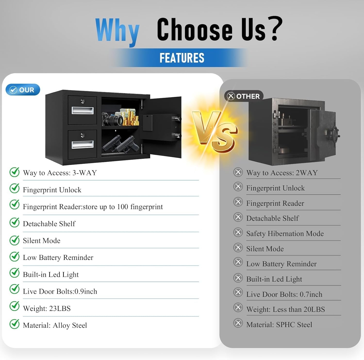 1.85 cuft Waterproof Safe Deposit Box 35 - KaerWorld