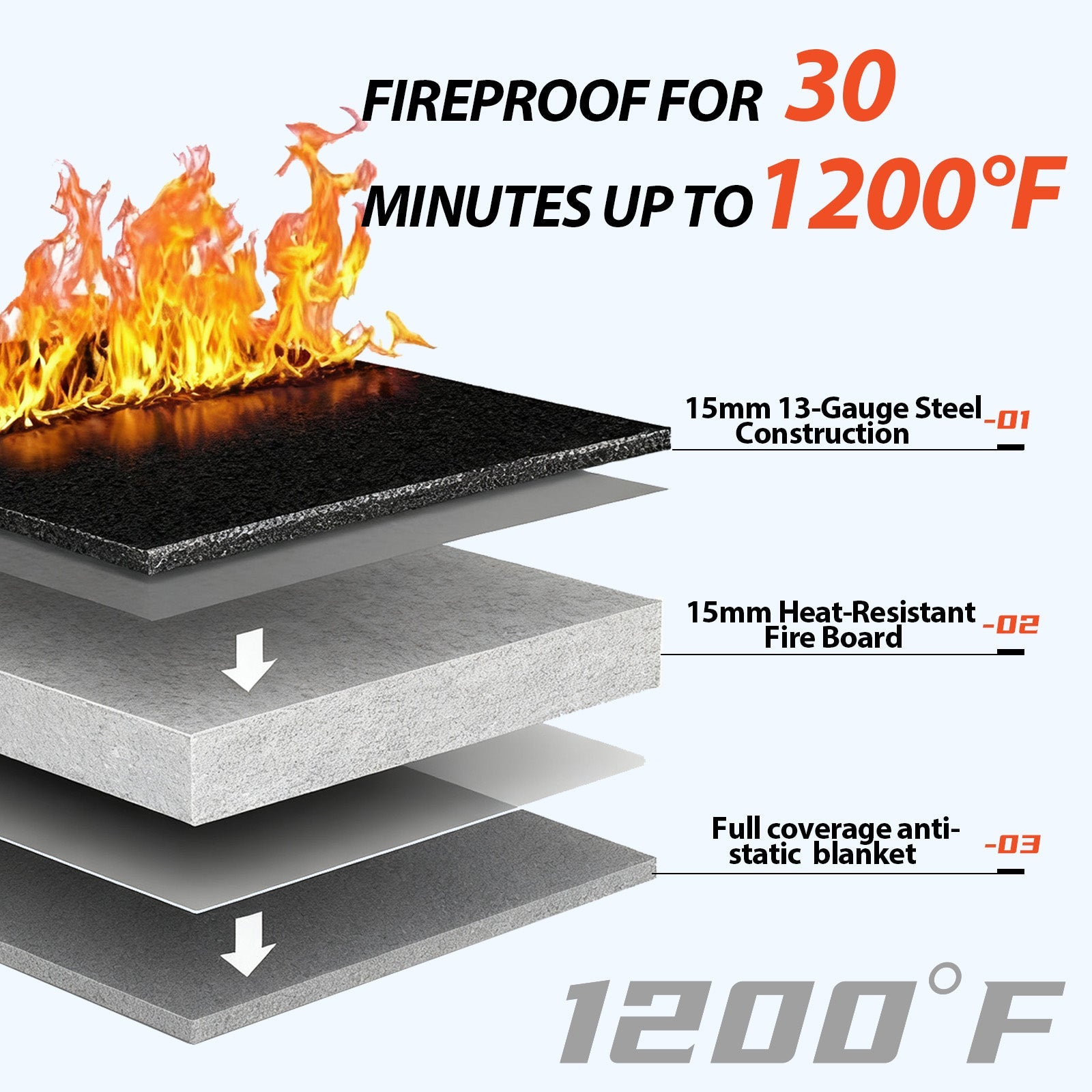 fireproof for 30 minutes up to 7200°