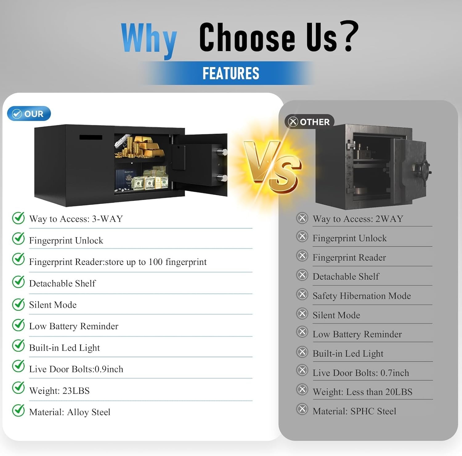 1.2 cuft Waterproof Safe Deposit Box 25 - KaerWorld